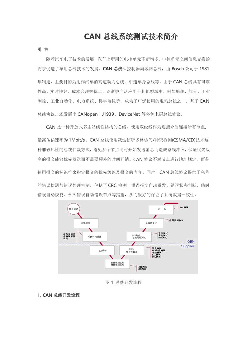 CAN总线系统测试技术简介