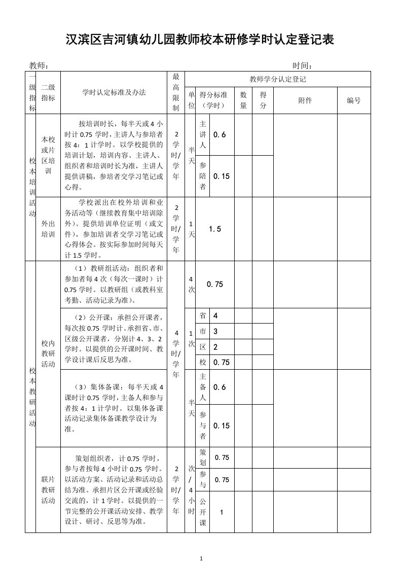 幼儿园本研修学时认定登记表