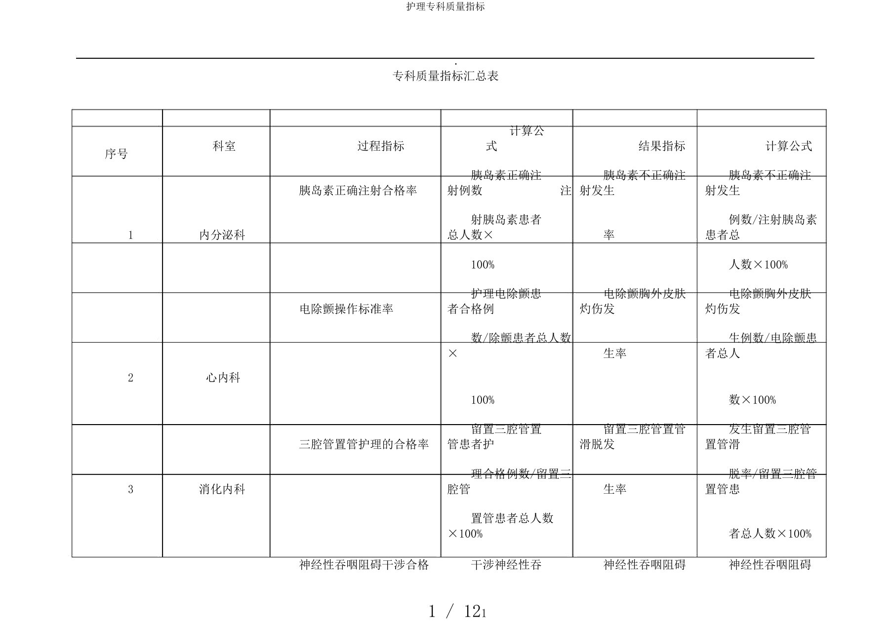 护理专科质量指标