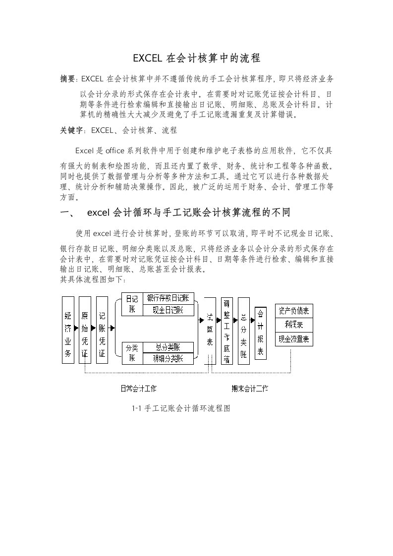 EXCEL会计核算流程