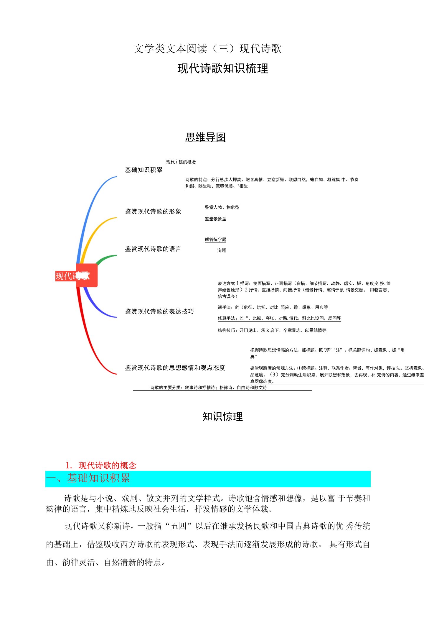 人教版2024年高考一轮复习语文考点《【文学类文本阅读】