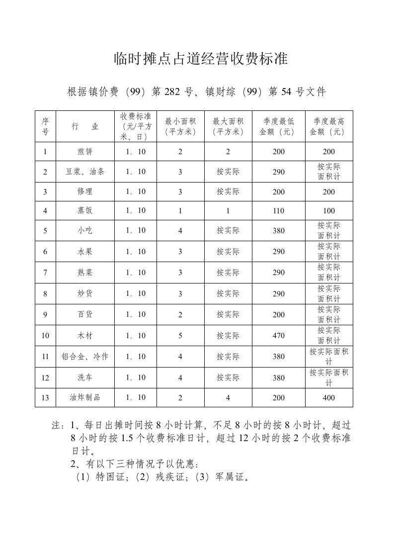 临时摊点占道经营收费标准