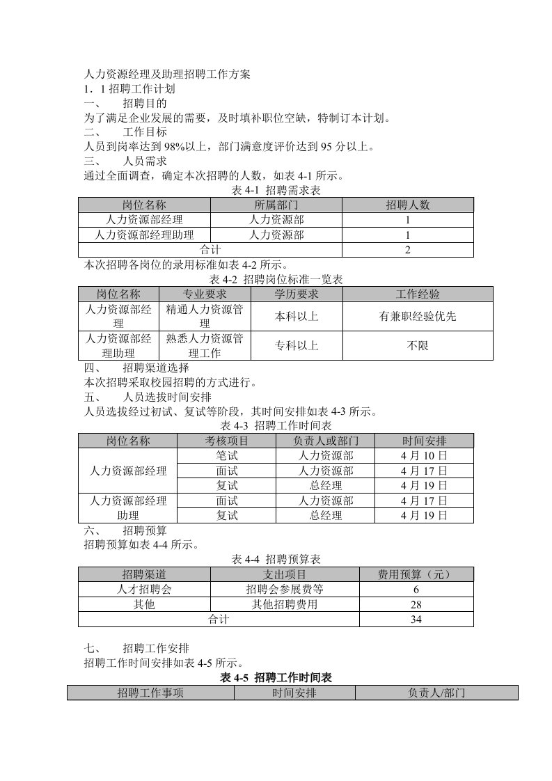 人力资源管理经理及助理招聘流程