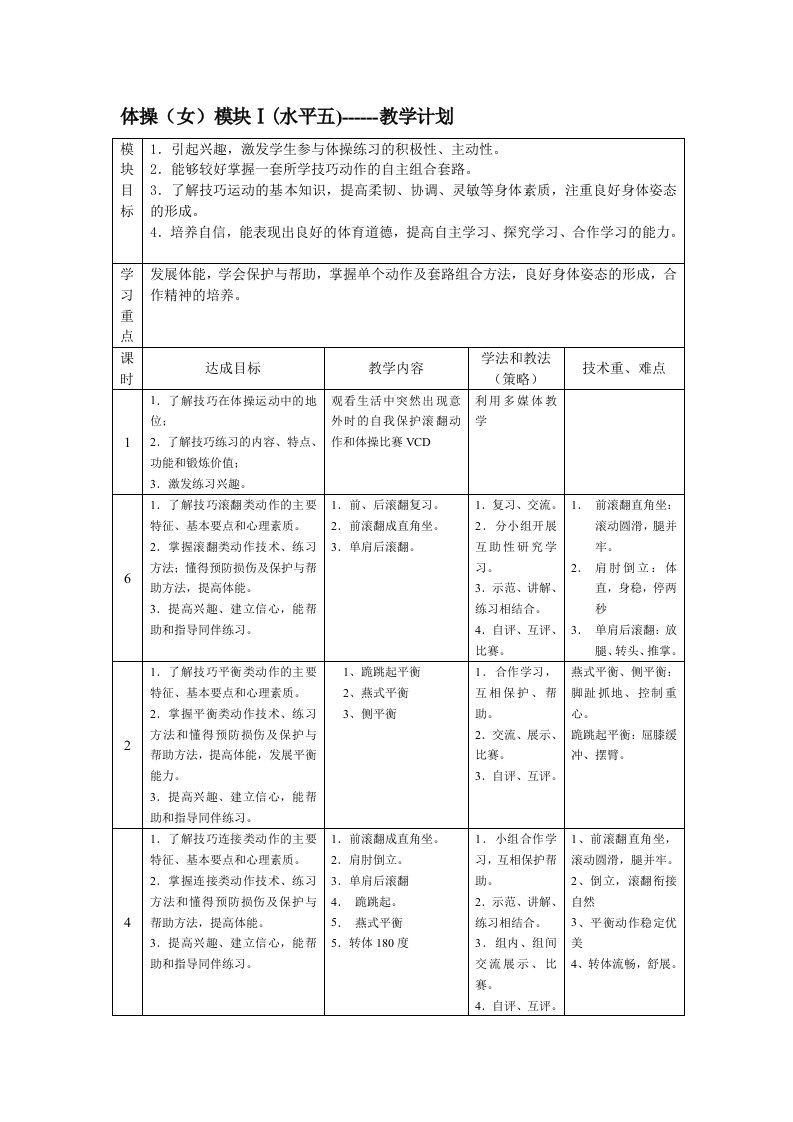 中学体育与健康体操女模块Ⅰ水平五教学计划