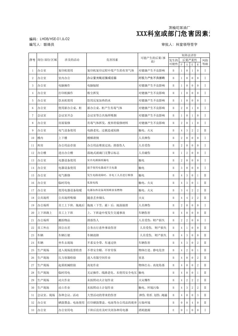 办公场所危害因素清单