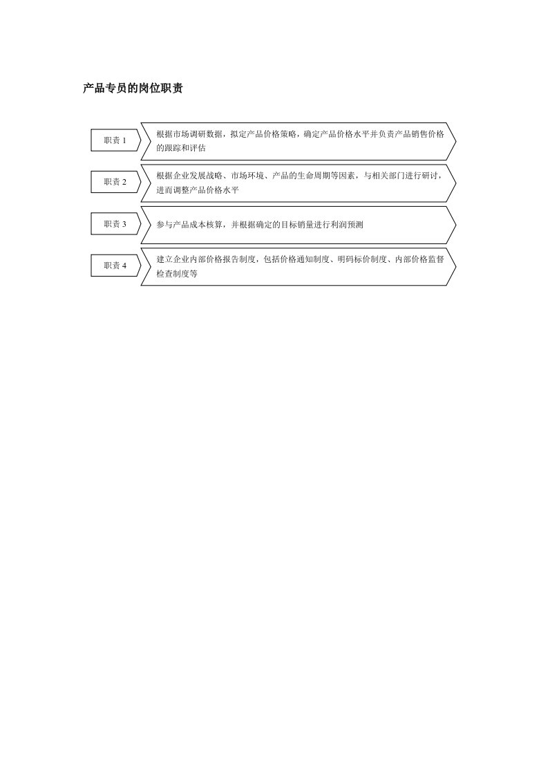 保险行业-产品专员岗位职责说明书