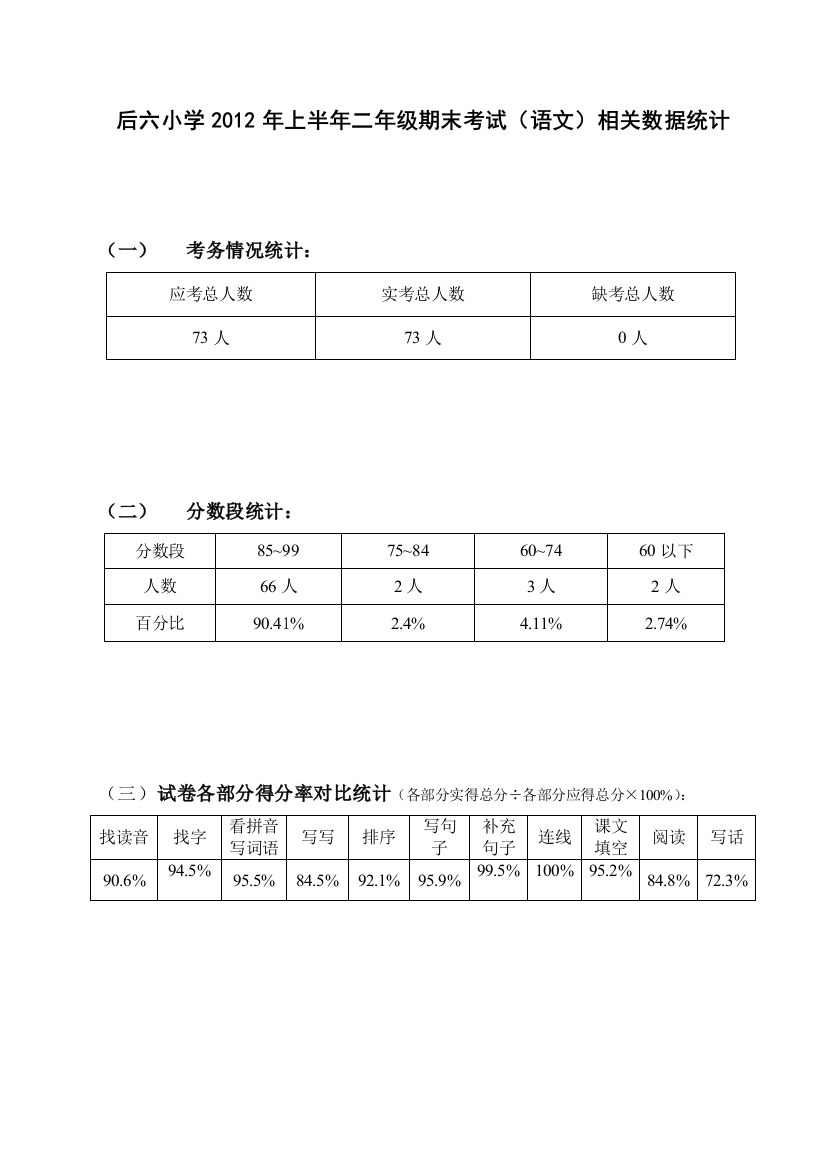 【小学中学教育精选】二年级语文下册期末考试试卷分析