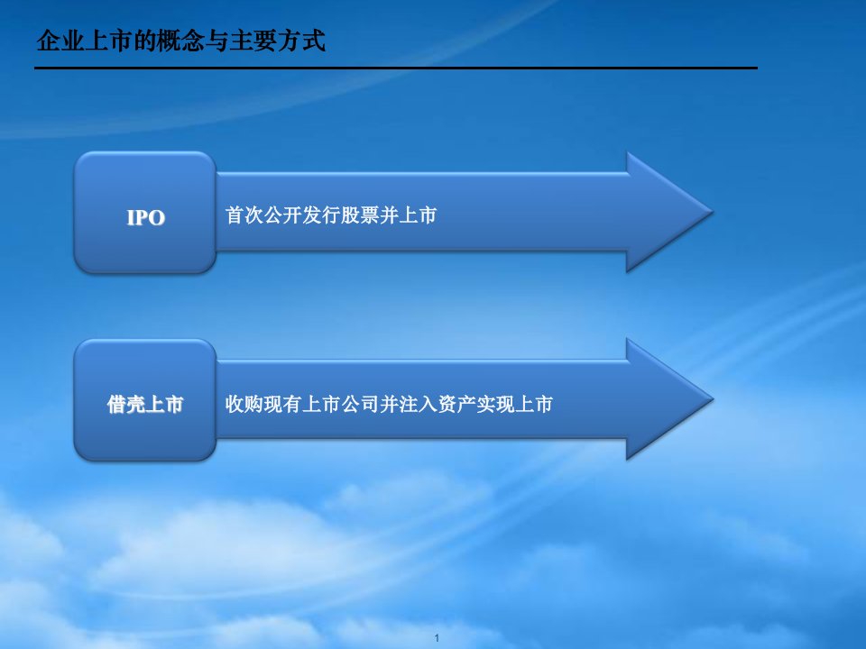 企业上市全过程介绍