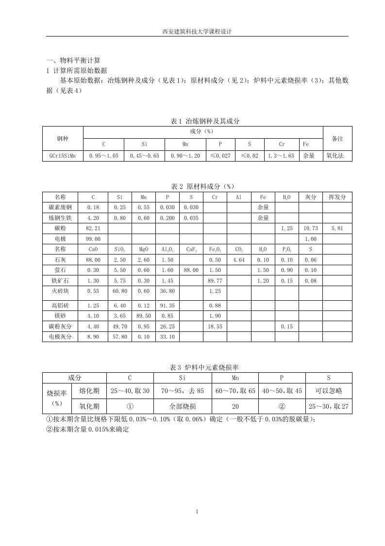 GCr15SiMn电弧炉炼钢物料平衡和热平衡