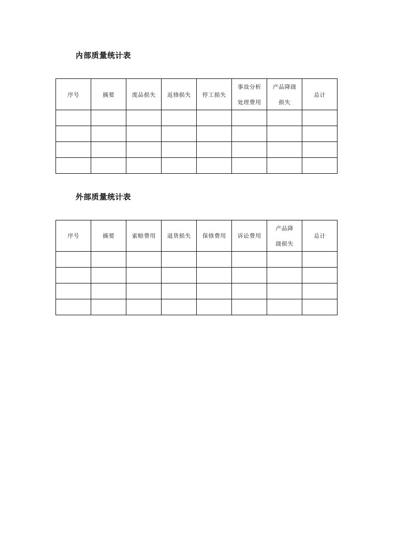 内、外部质量统计表