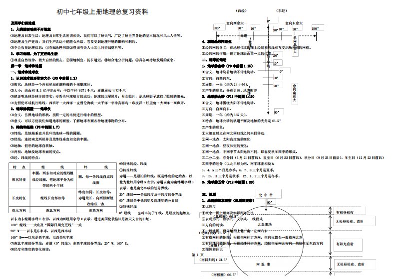 初中七年级上册地理总复习资料