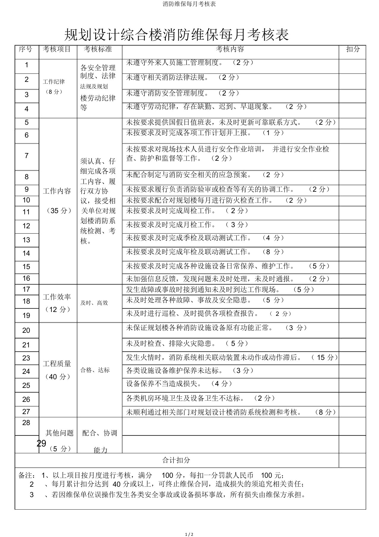 消防维保每月考核表