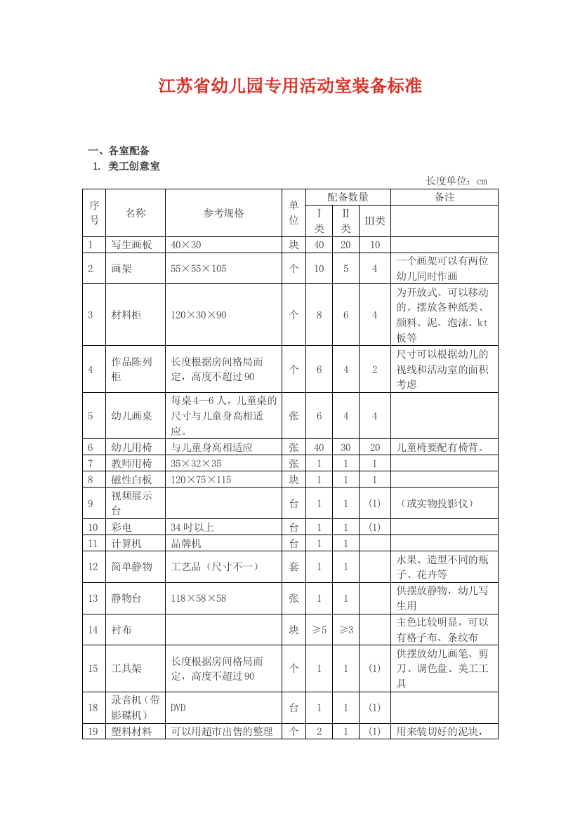 幼儿园专用活动室装备标准