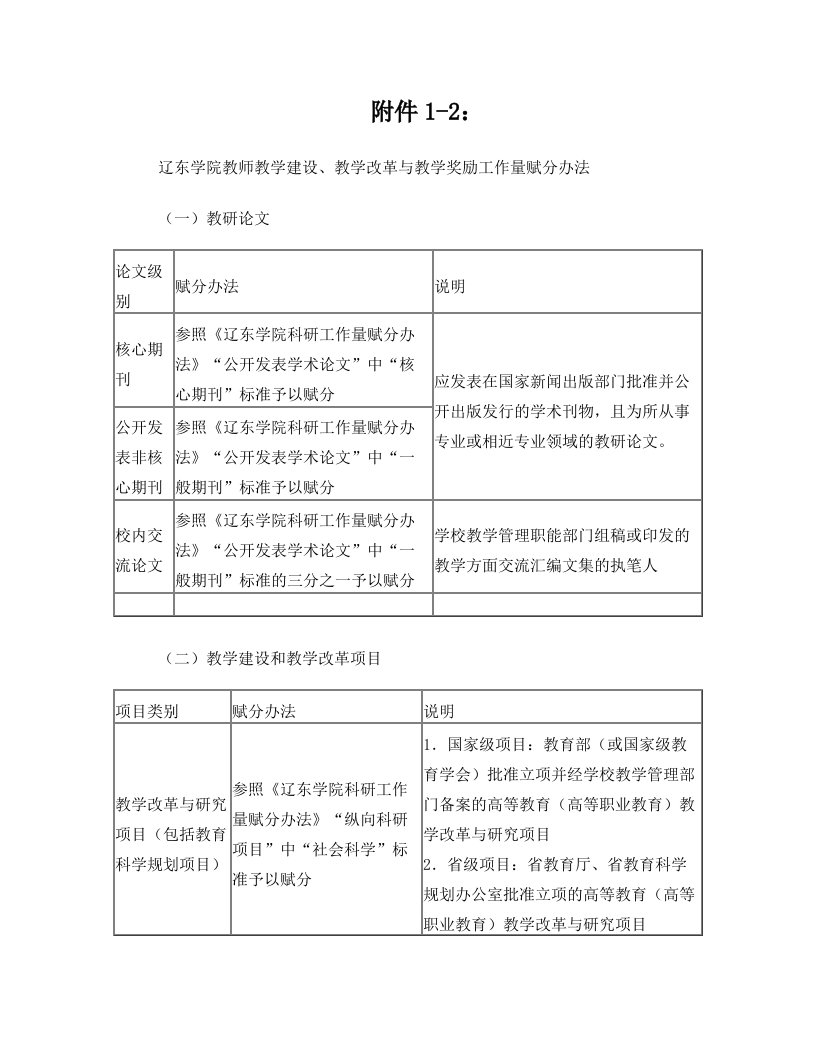 《辽东学院教师教学建设、教学改革与教学奖励工作量赋分办法》