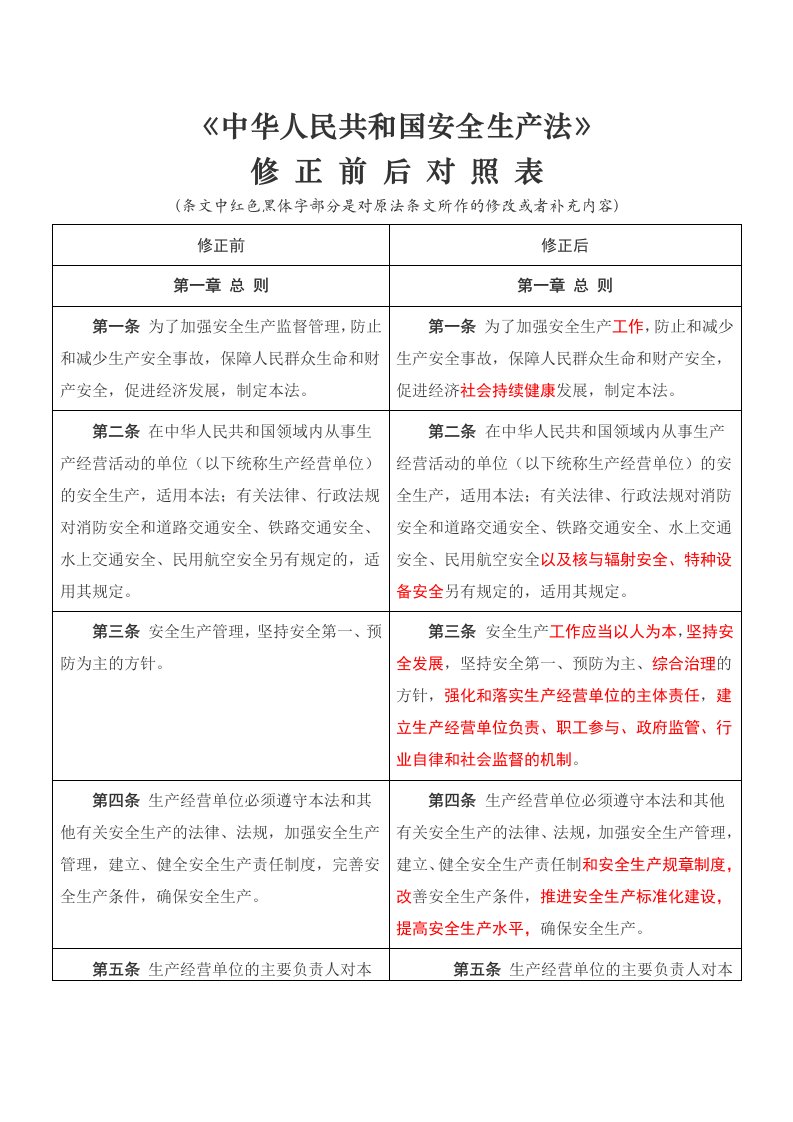 新旧安全生产法对照表