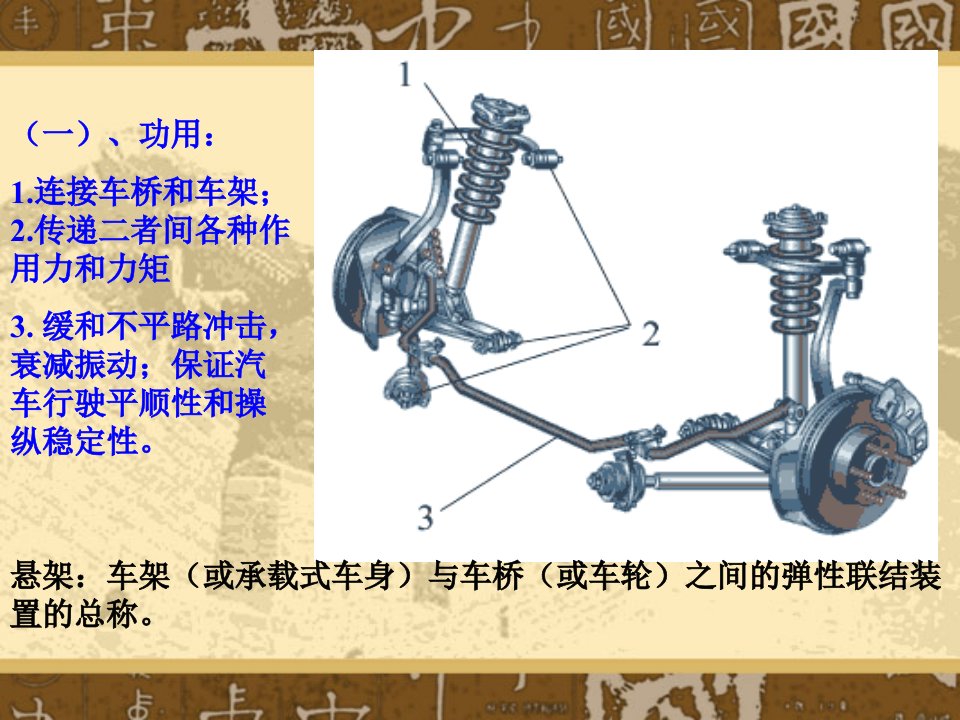 汽车底盘悬架基础知识