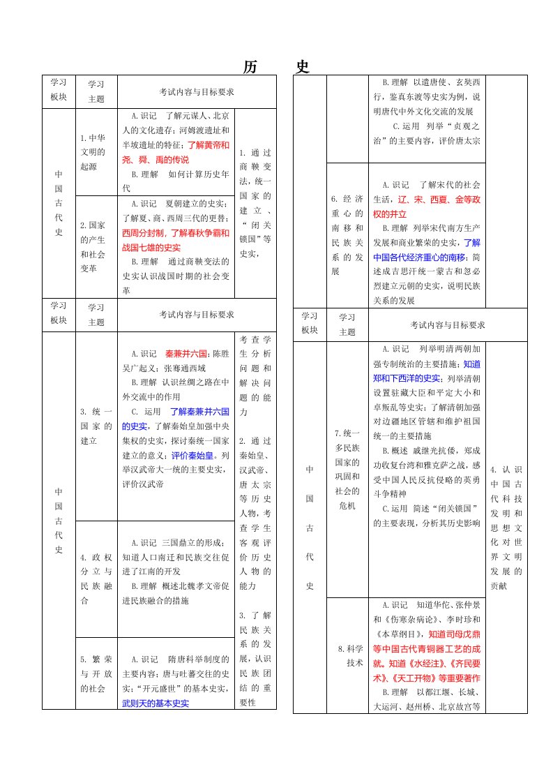 安徽省中考历史考试纲要