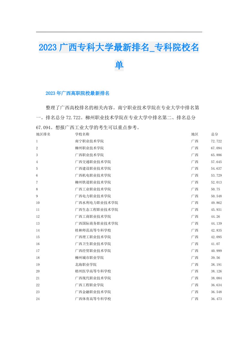 广西专科大学最新排名_专科院校名单