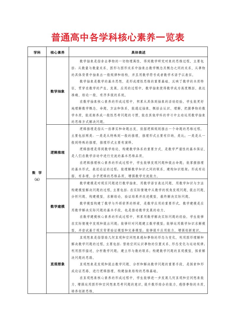 普通高中各学科核心素养一览表