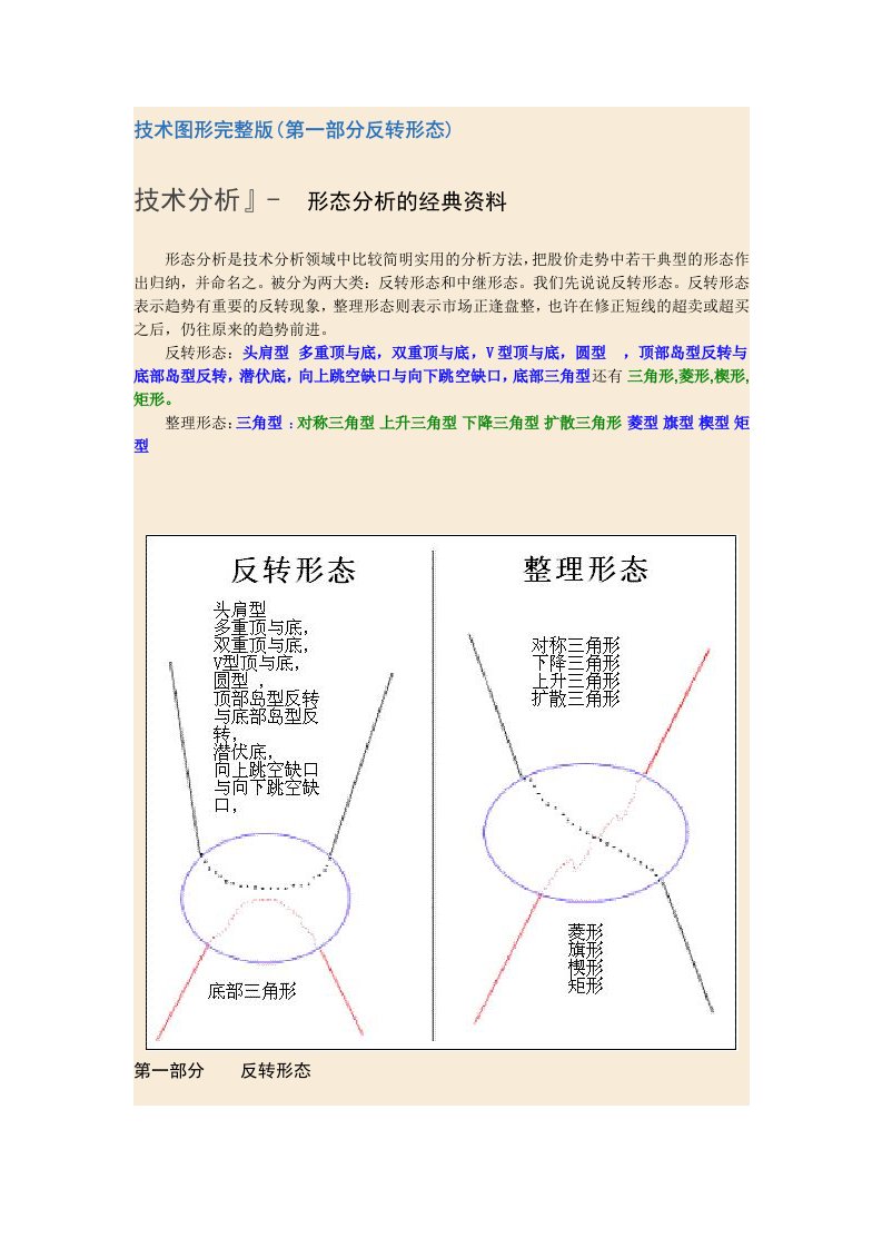 技术图形完整版(含1和2)