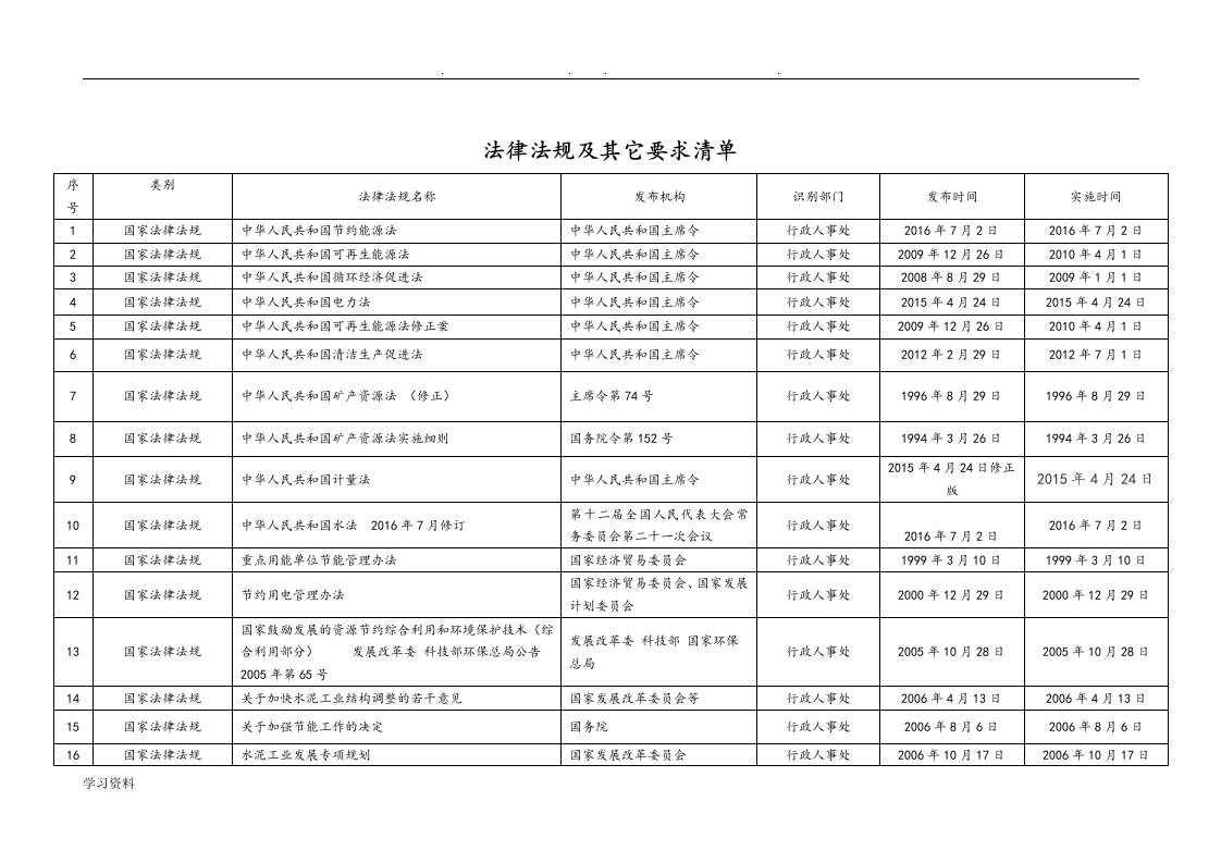 能源管理常用法律法规清单(自动保存的)