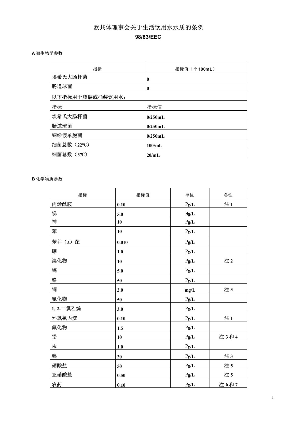 欧盟水质标准