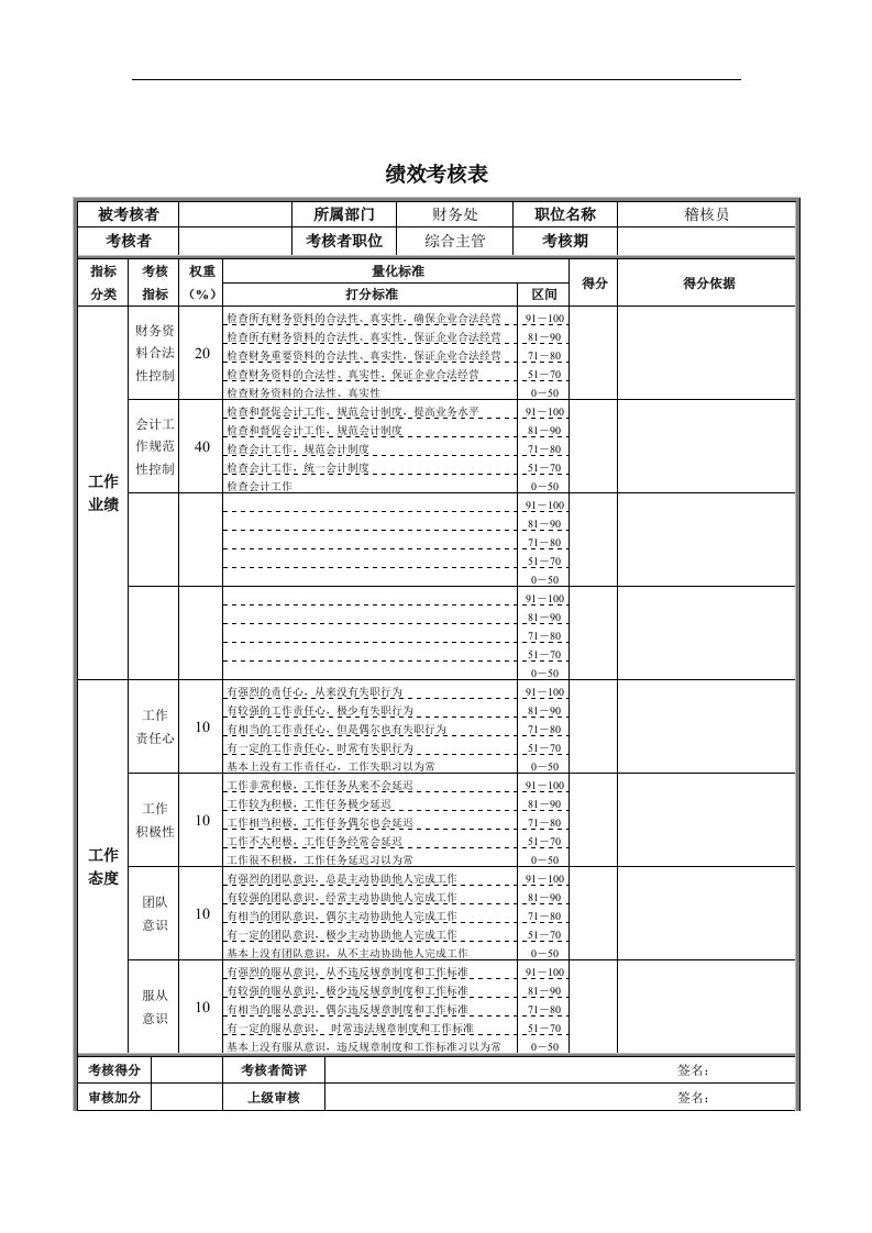 稽核员绩效考核表