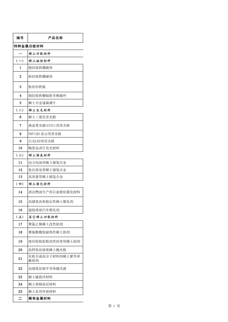 新材料产业“十二五”重点产品目录