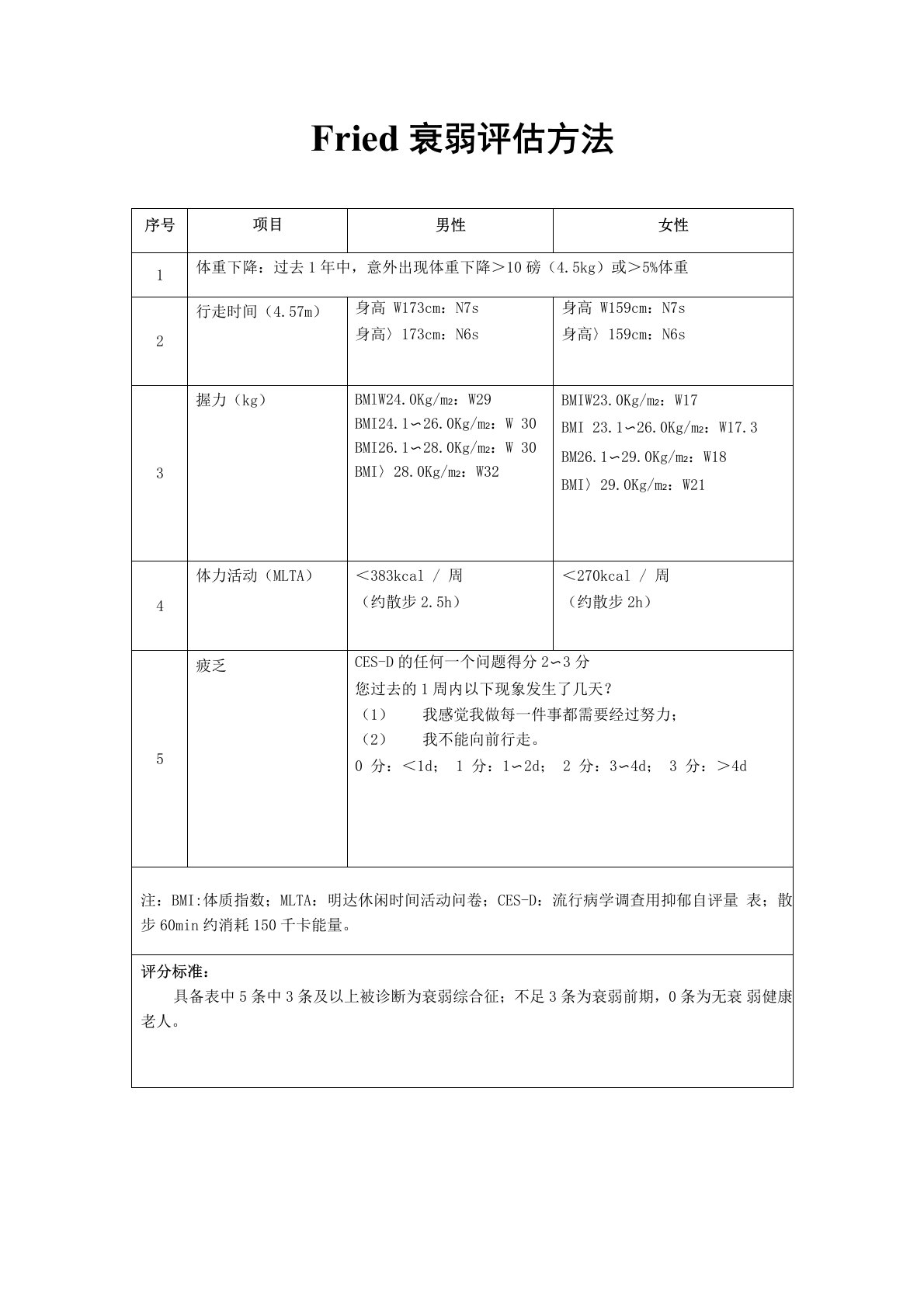 Fried衰弱评估方法