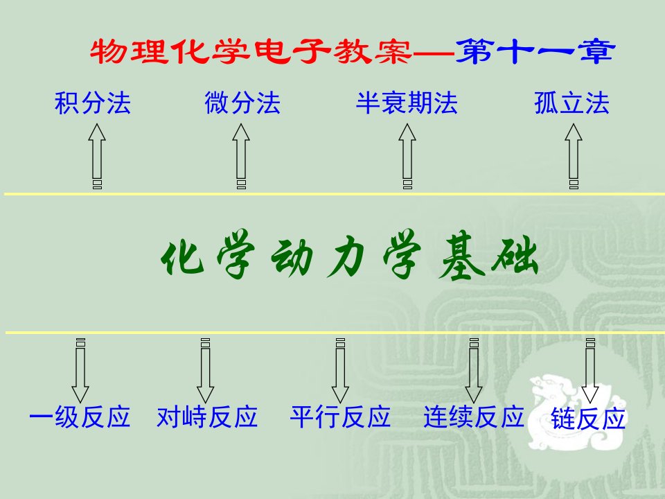 化学动力学基础1