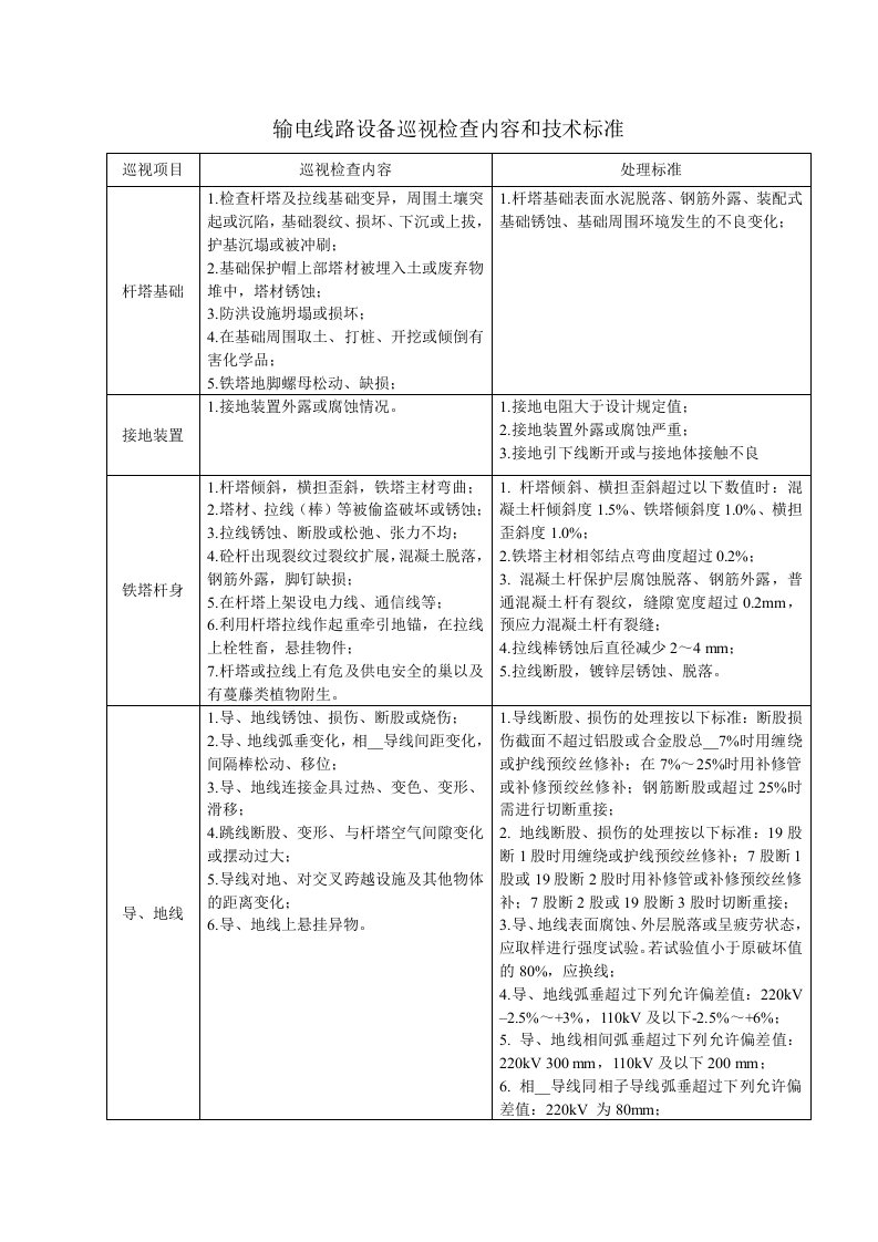 输电线路设备巡视检查内容和技术标准