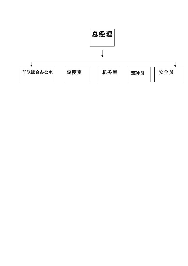 车队各岗位基本职责