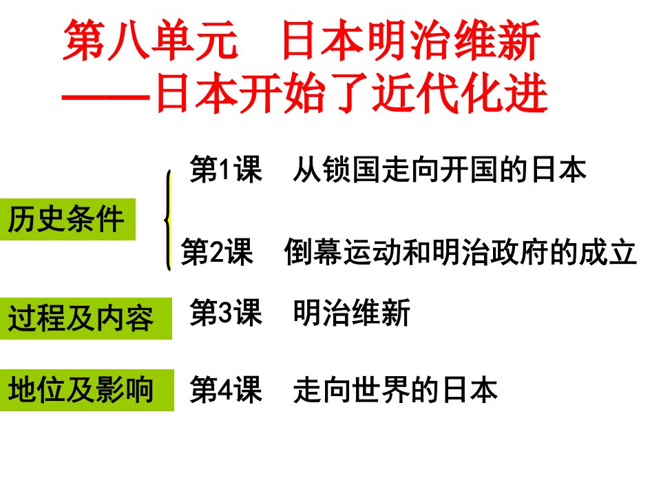 从锁国走向开国的日本