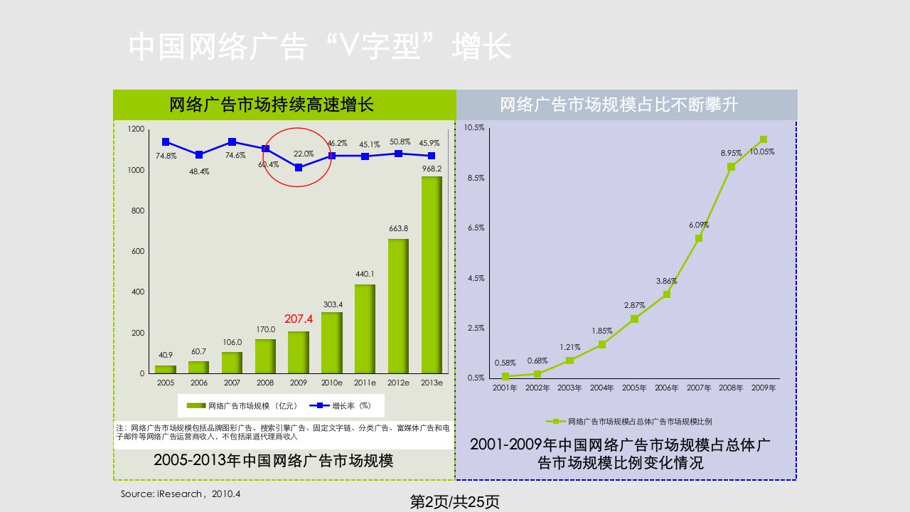 搜索引擎营销的重要性以及未来发展趋势