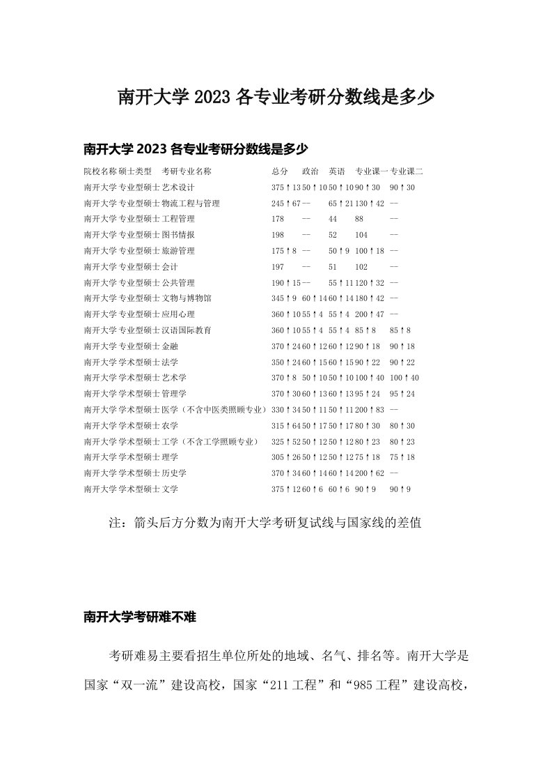 南开大学2023各专业考研分数线是多少