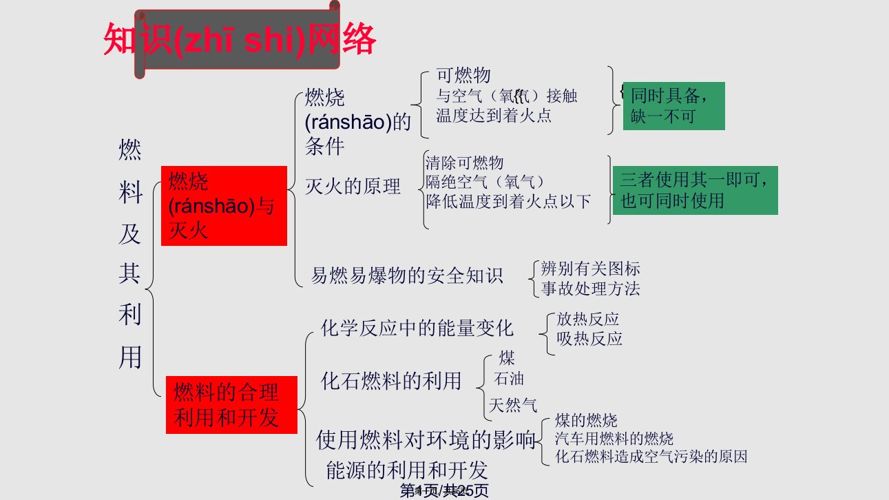 氢气还原氧化铜实用教案