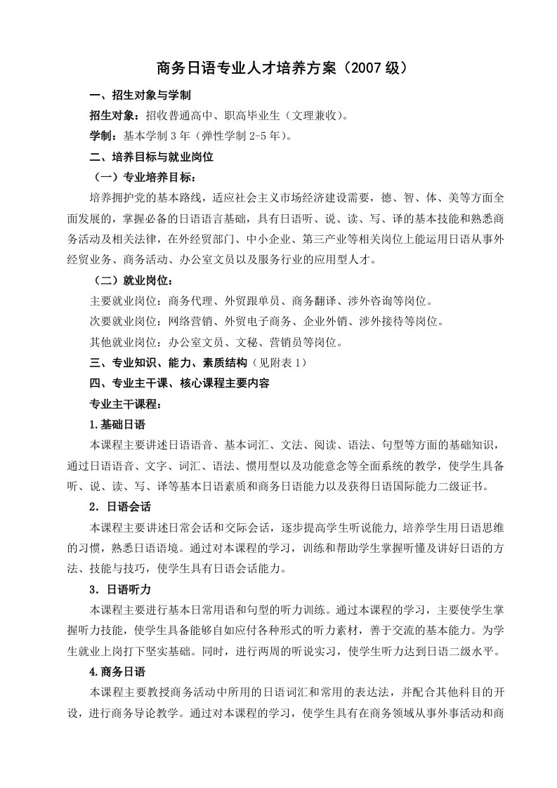 商务日语专业人才培养方案2007级