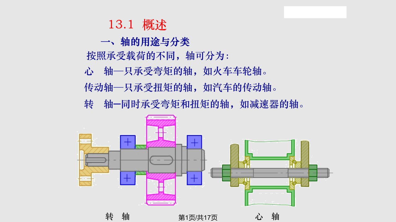 轴的结构设计.PPT课件