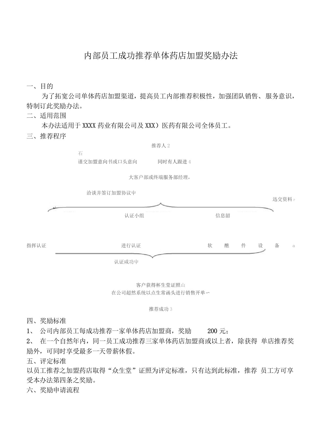 内部员工成功推荐单体药店加盟奖励办法