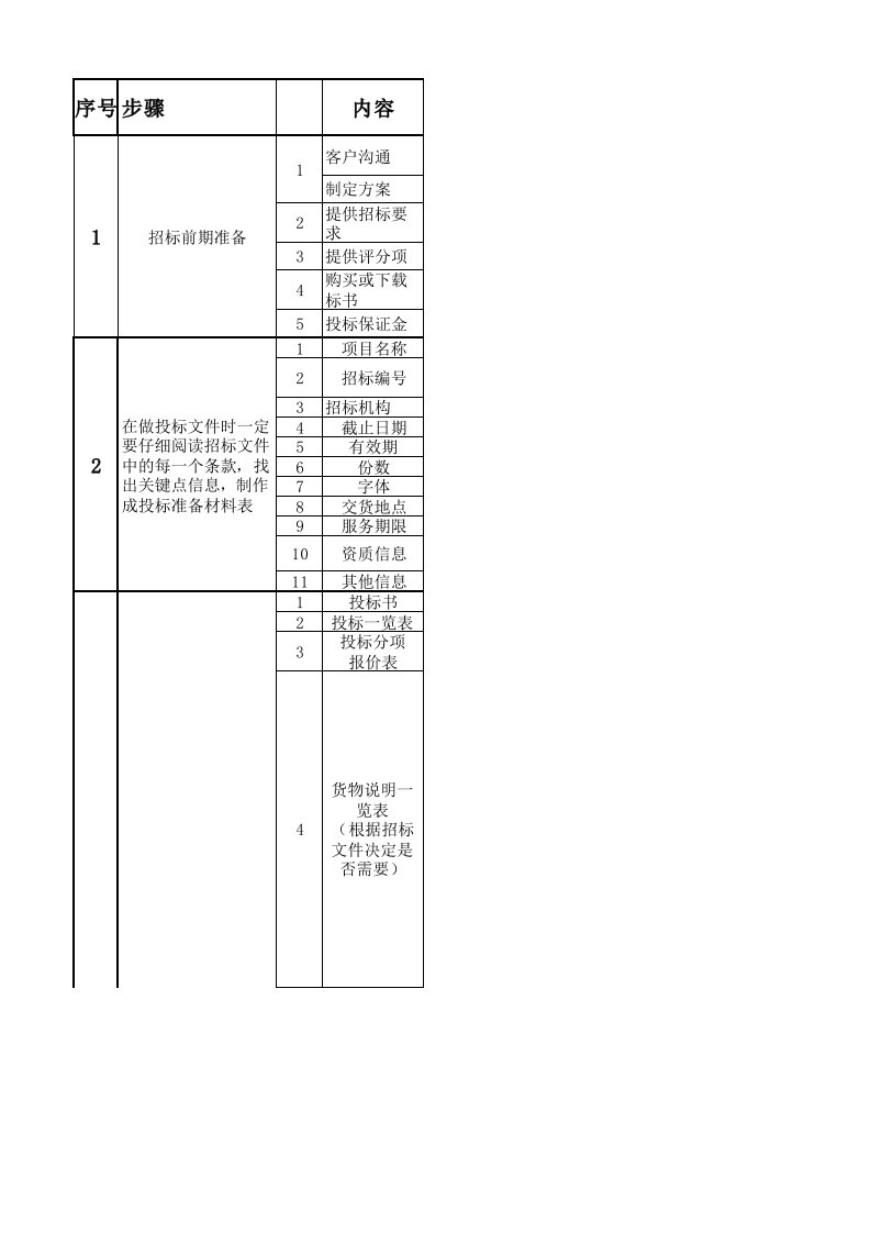 标书编写标准化流程