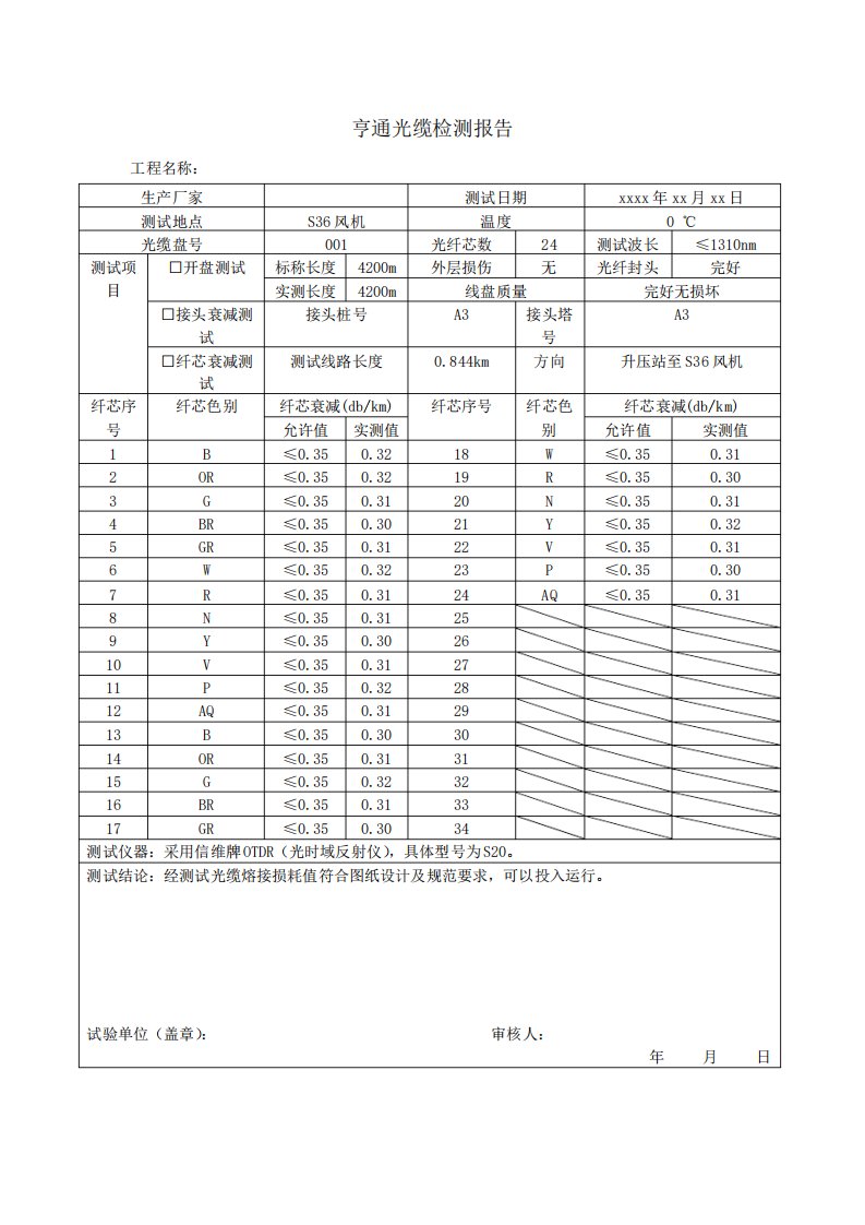 亨通光缆检测报告