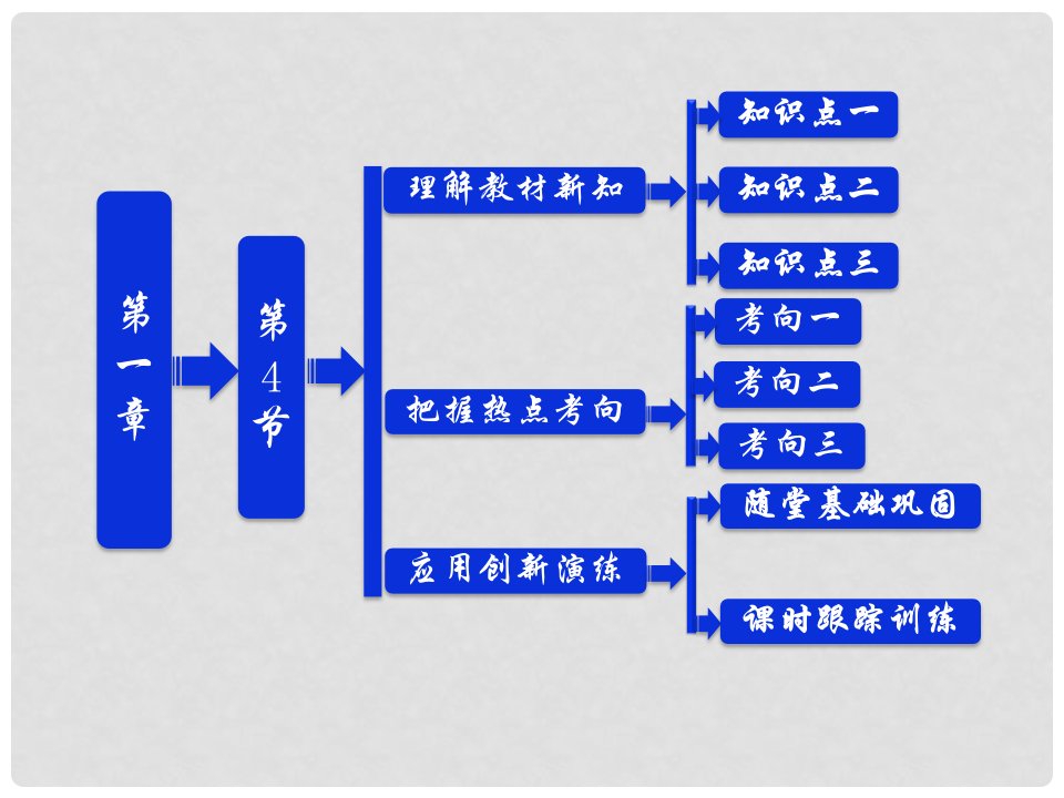 高中物理