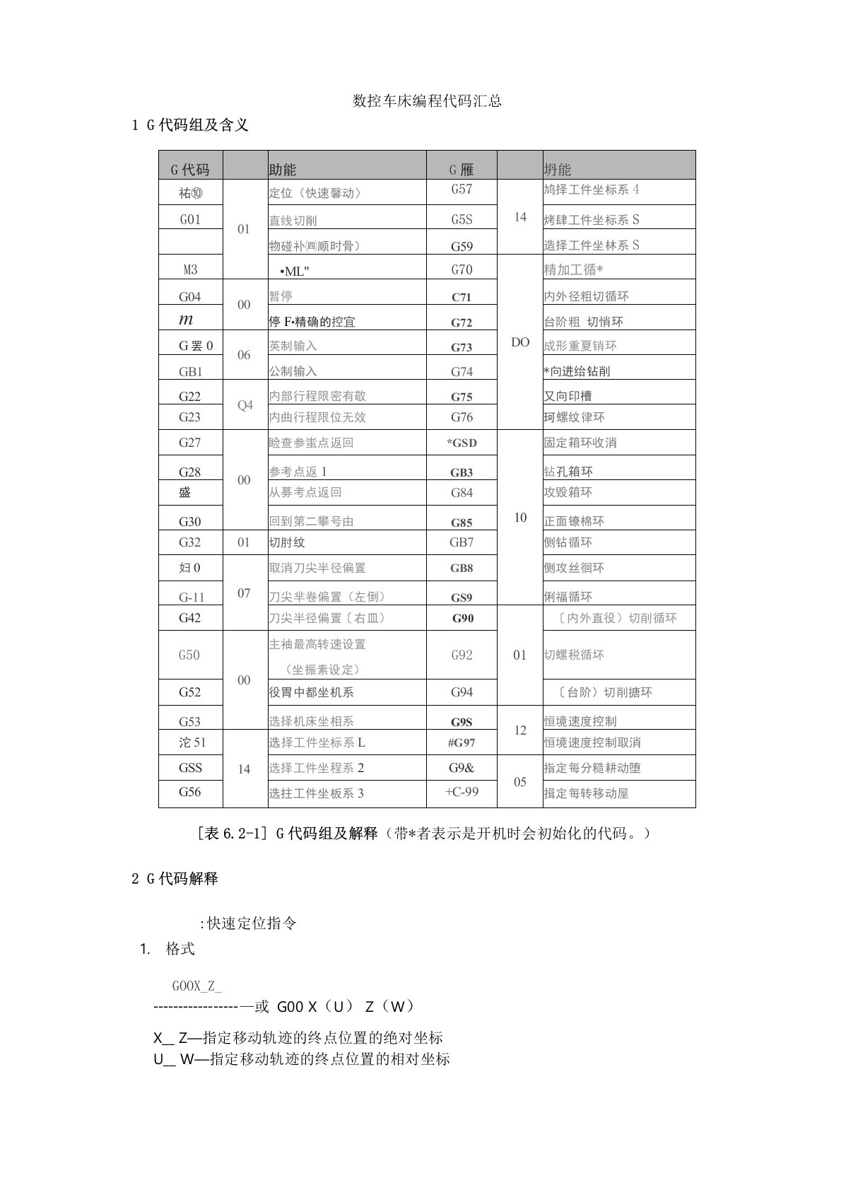 数控车床编程代码汇总