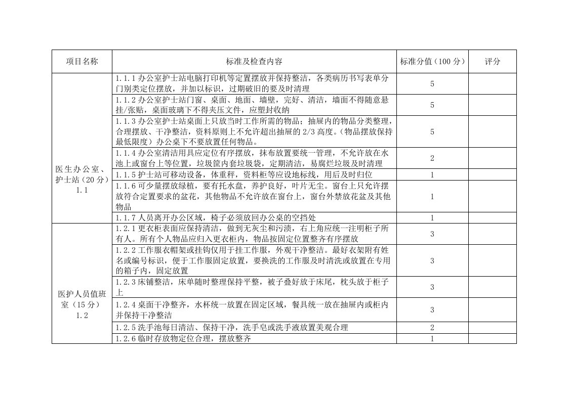 病区6S管理标准及考核评分表