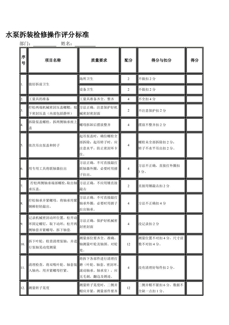 水泵拆装检修操作评分标准