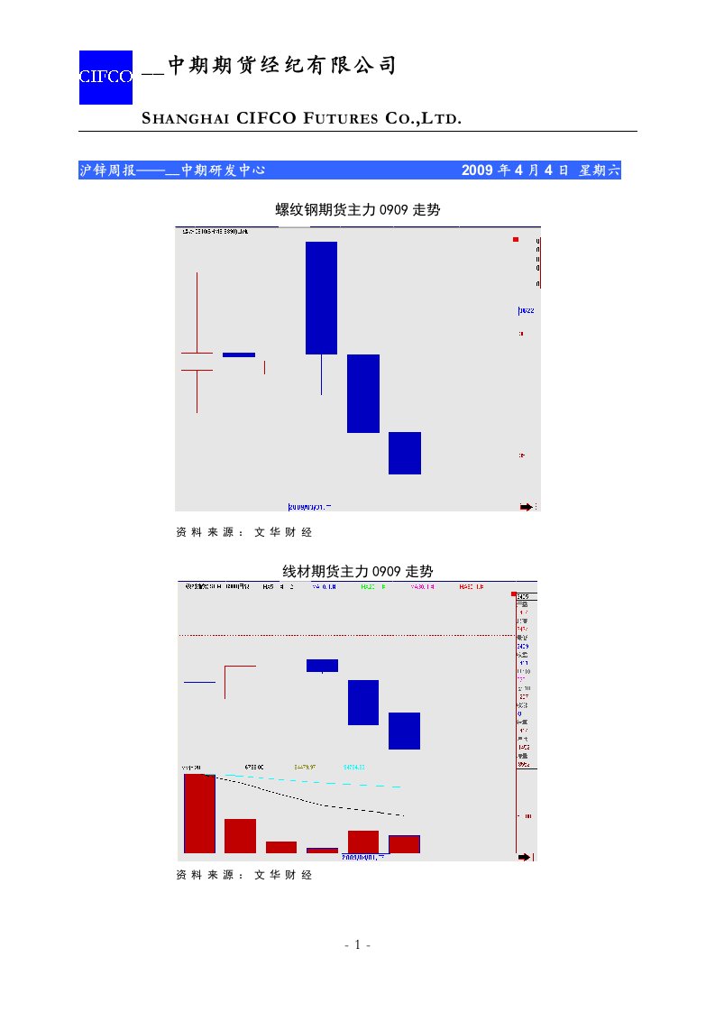 螺纹钢期货主力0909走势