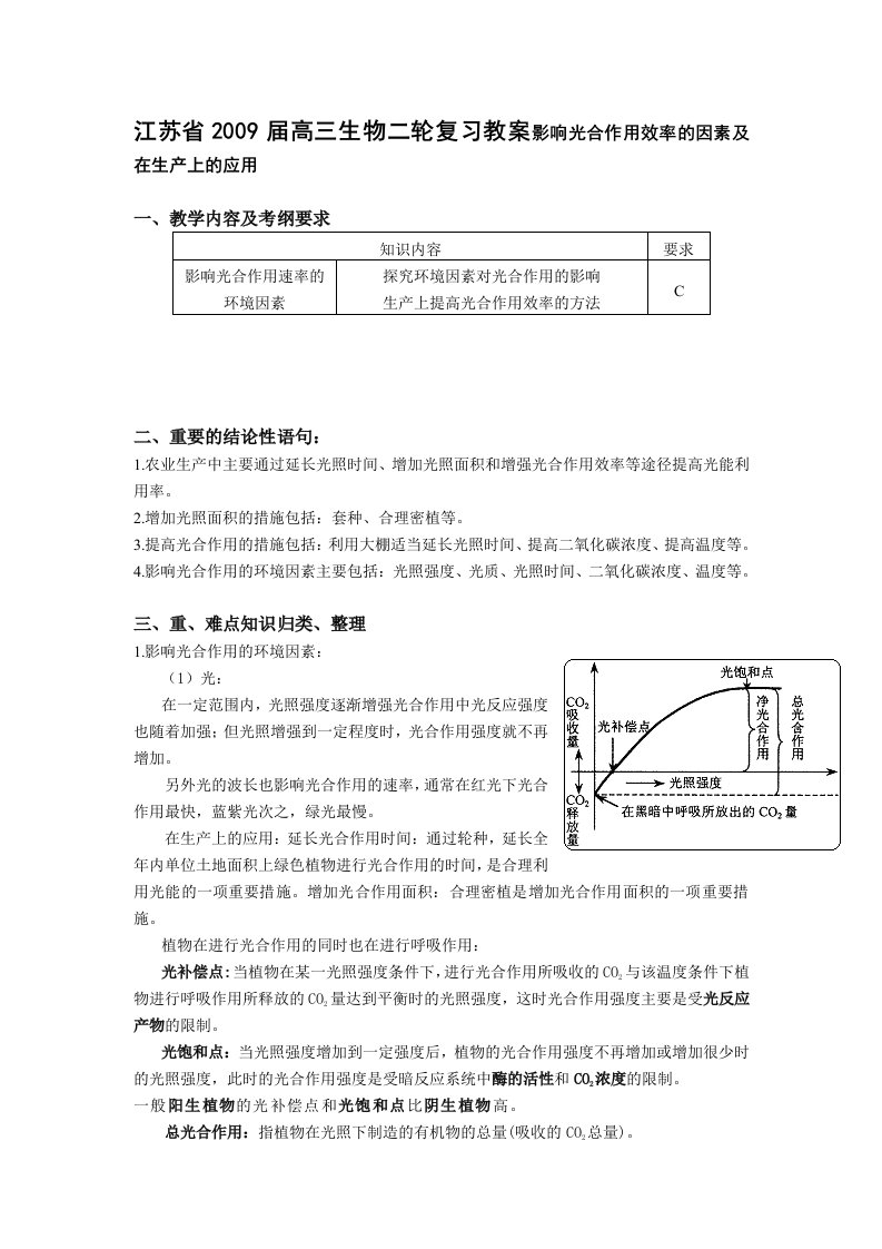 光合作用的最低CO2浓度