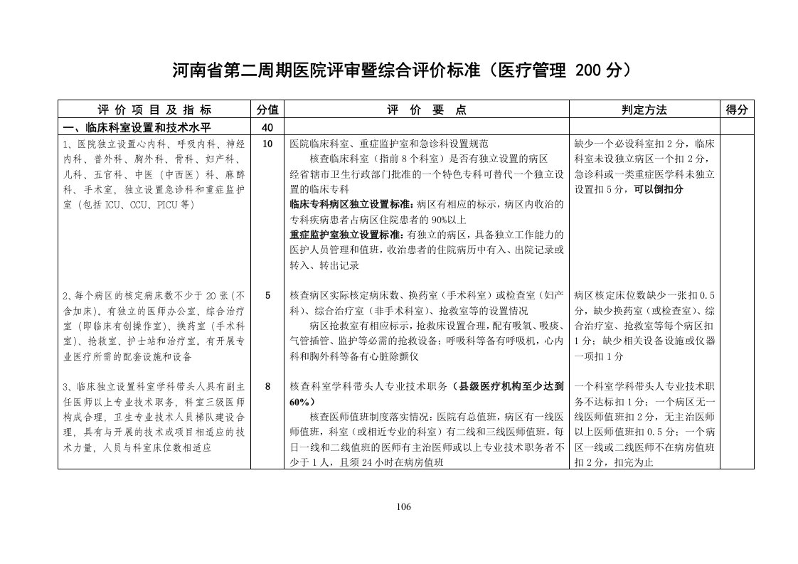 河南省第二周期医院评审暨综合评价标准(医疗管理