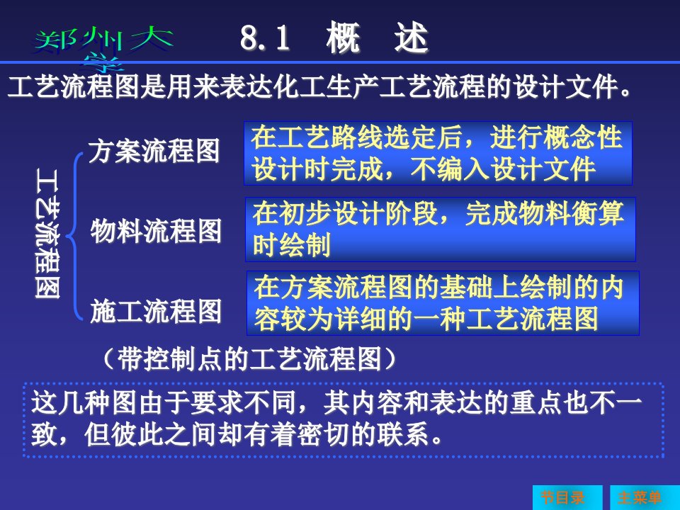 精选化工工艺流程图绘制