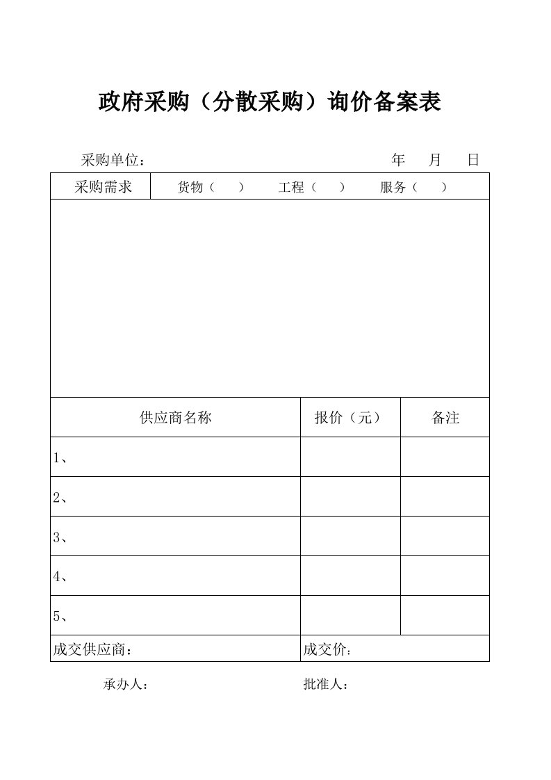 政府采购(分散采购)询价备案表